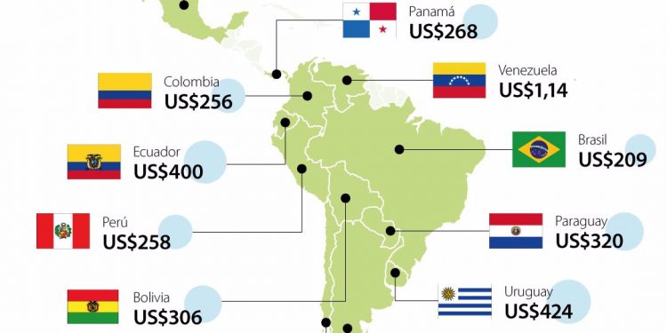 Así está Colombia frente al resto de los países de América Latina en salario mínimo