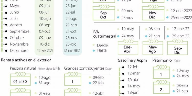 Calendario tributario: Estas son las fechas para declarar y pagar impuestos en 2021