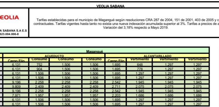 NUEVAS TARIFAS VIGENTES  DE VEOLIA