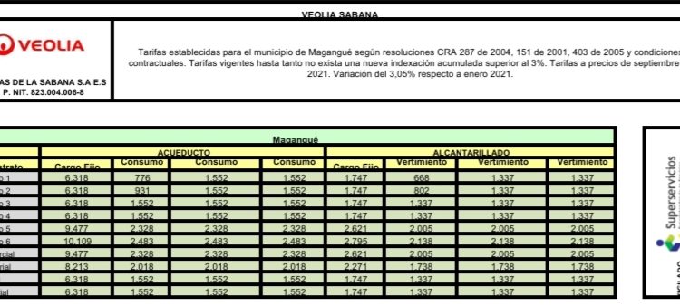 Veolia – Nuevas tarifas del servicio.