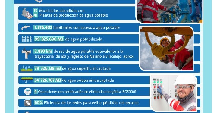 Aguas Subterráneas, hacer visible lo invisible: eje de la conmemoración del Día del Agua 2022