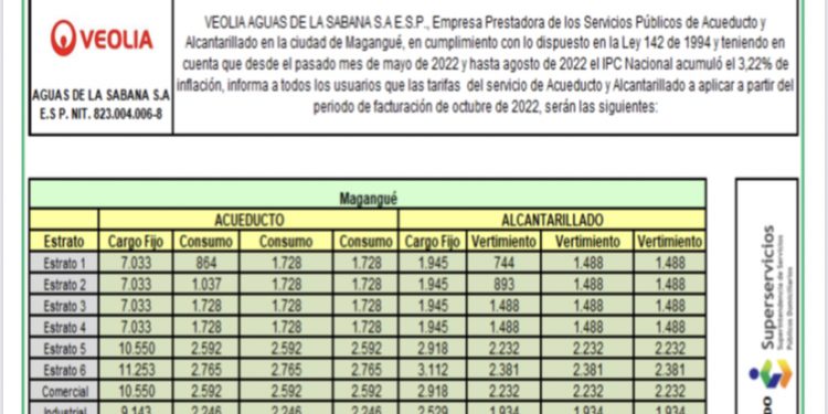 TARIFAS DE ACUEDUCTO Y ALCANTARILLADO